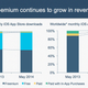 Image for article titled Revenue from the Google Play store will overtake Apple’s app store in 2018